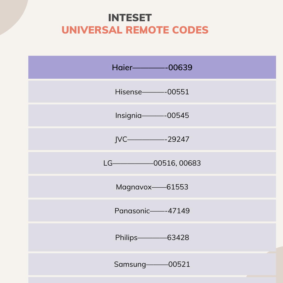 Inteset universal remote codes list