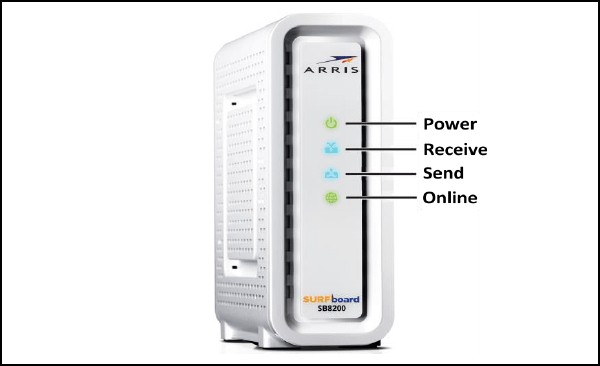 Arris Modem Lights Meaning and how it works