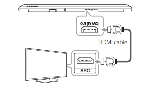 How to connect a soundbar to a Hisense TV