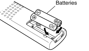 How To Correctly Install Batteries In The Battery