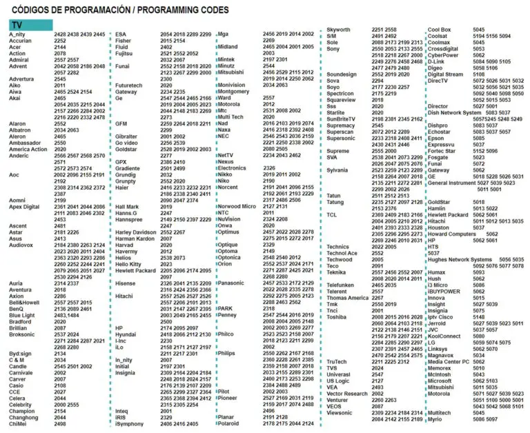 3 Digit Remote Codes For STEREN Remote Controls