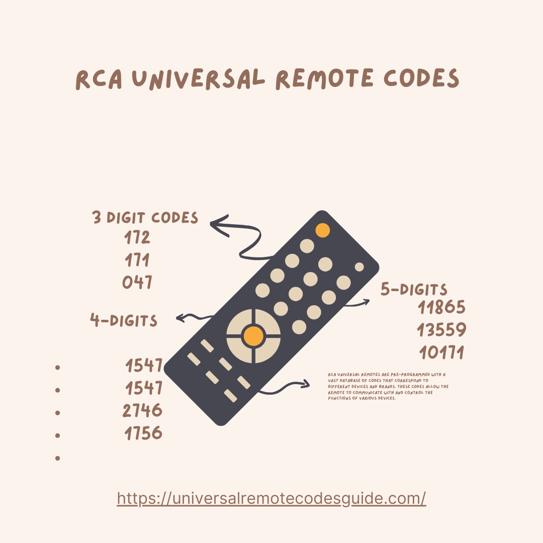 How to Program RCA Universal Remote Codes